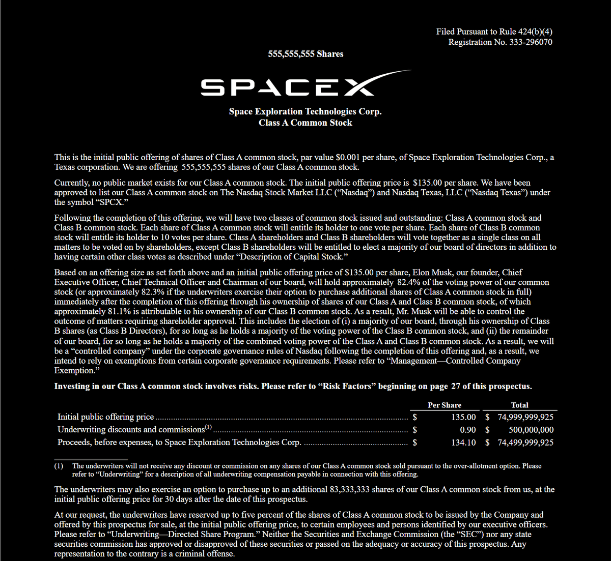 The cover of the SpaceX IPO prospectus filed with the SEC, showing 555,555,555 Class A shares offered by the company at $135, Nasdaq ticker SPCX, Class B shares carrying 10 votes each and Elon Musk holding about 82.4% of the voting power