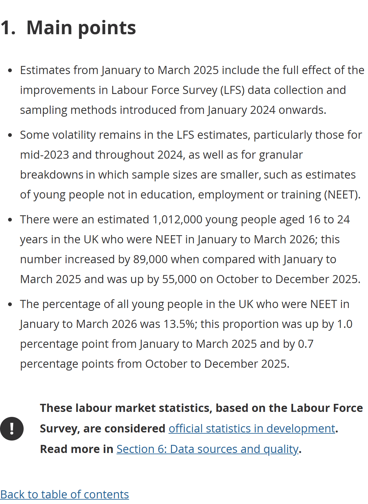 The ONS NEET bulletin main points, showing an estimated 1,012,000 young people aged 16 to 24 who were NEET in January to March 2026, a rate of 13.5%, an increase of 89,000 on the year, alongside the warning that these are official statistics in development with remaining volatility in the Labour Force Survey