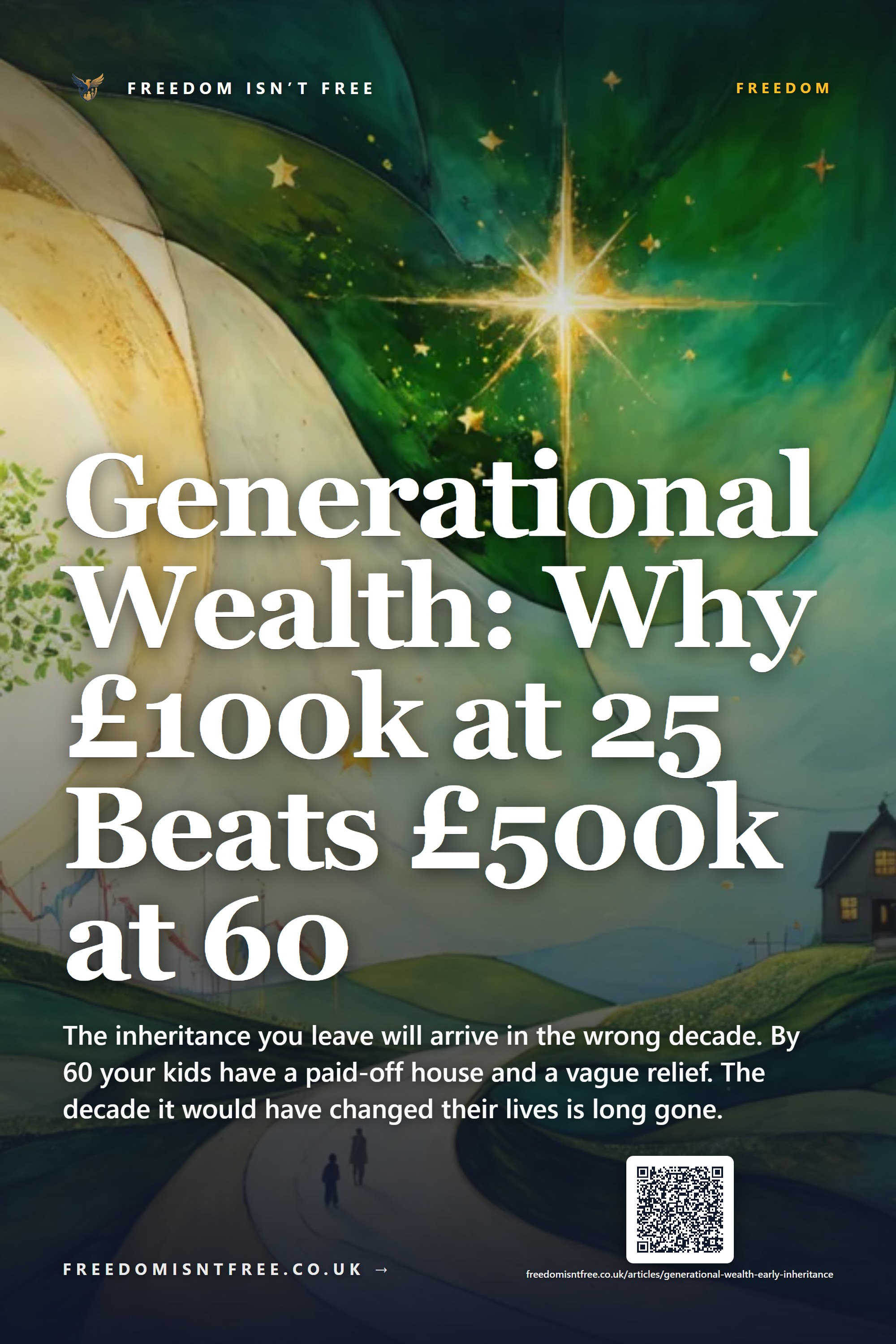 Generational Wealth: Why £100k at 25 Beats £500k at 60