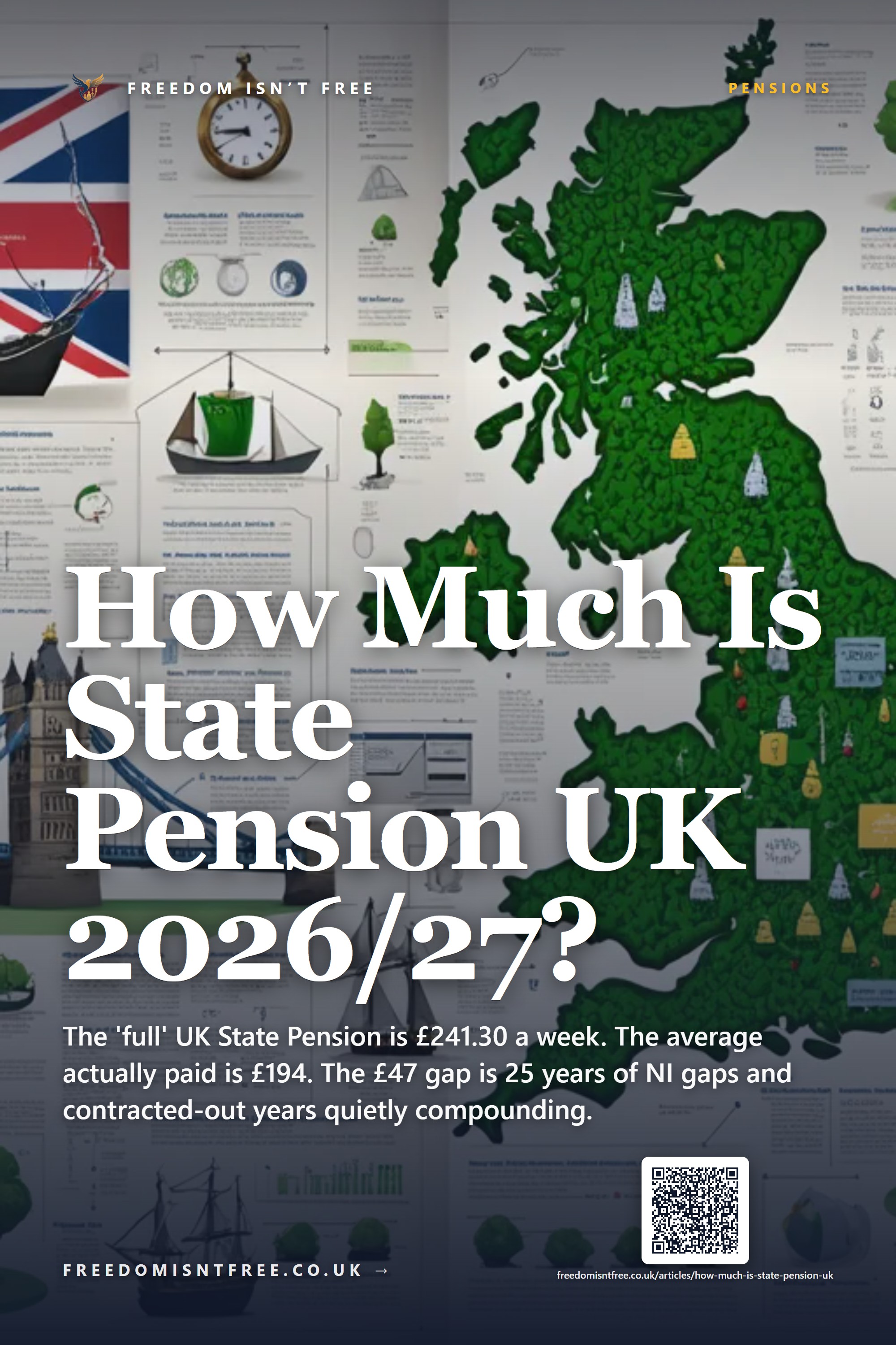 How Much Is State Pension UK 2026/27?