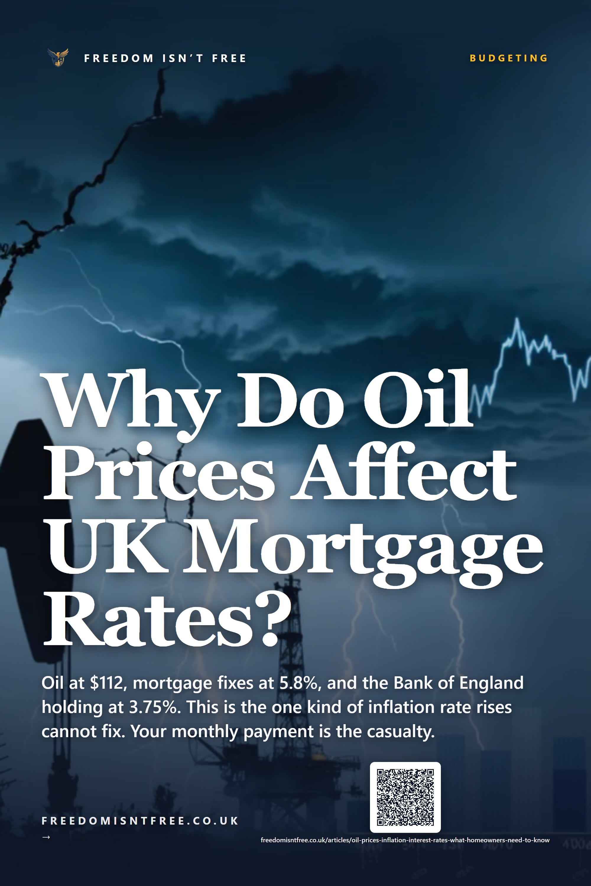 Why Do Oil Prices Affect UK Mortgage Rates?