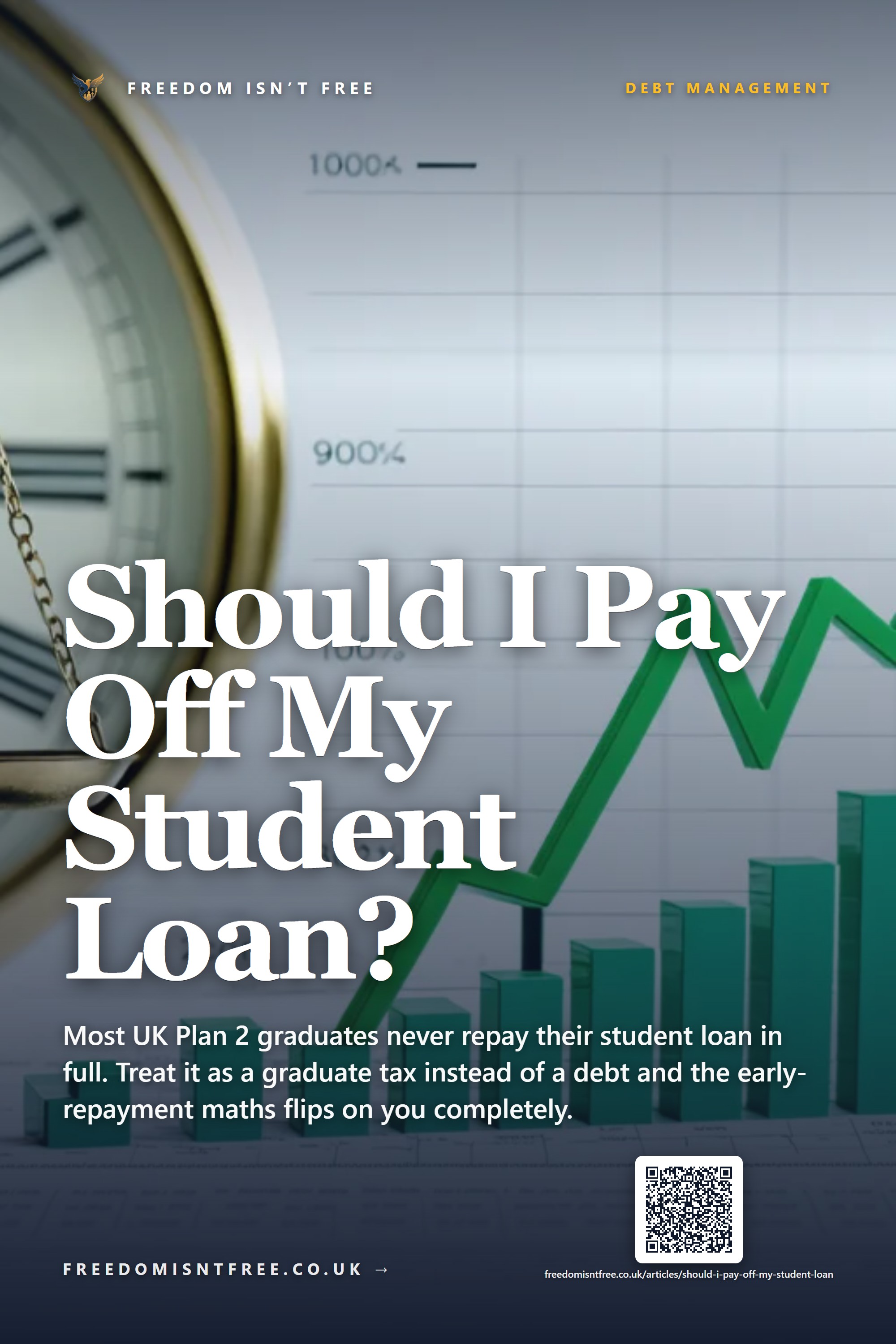 Should I Pay Off My Student Loan?