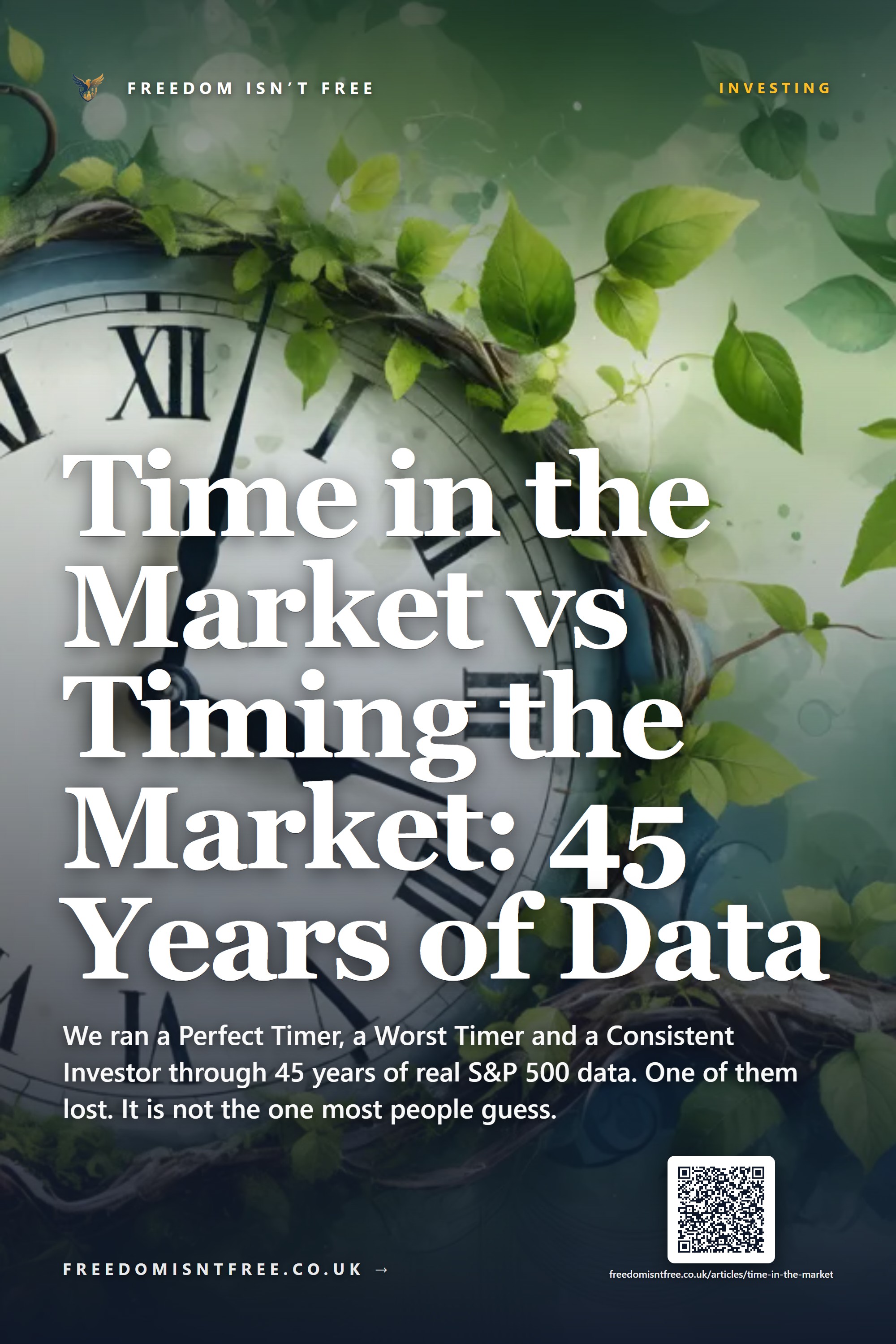 Time in the Market vs Timing the Market: 45 Years of Data