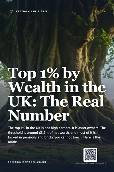 Top 1% by Wealth in the UK: The Real Number