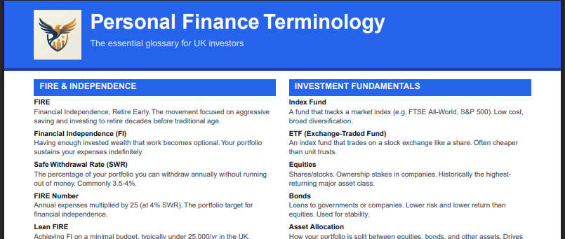 Personal Finance Terminology preview