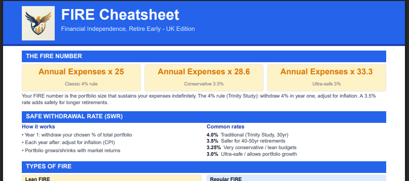 FIRE Cheatsheet preview