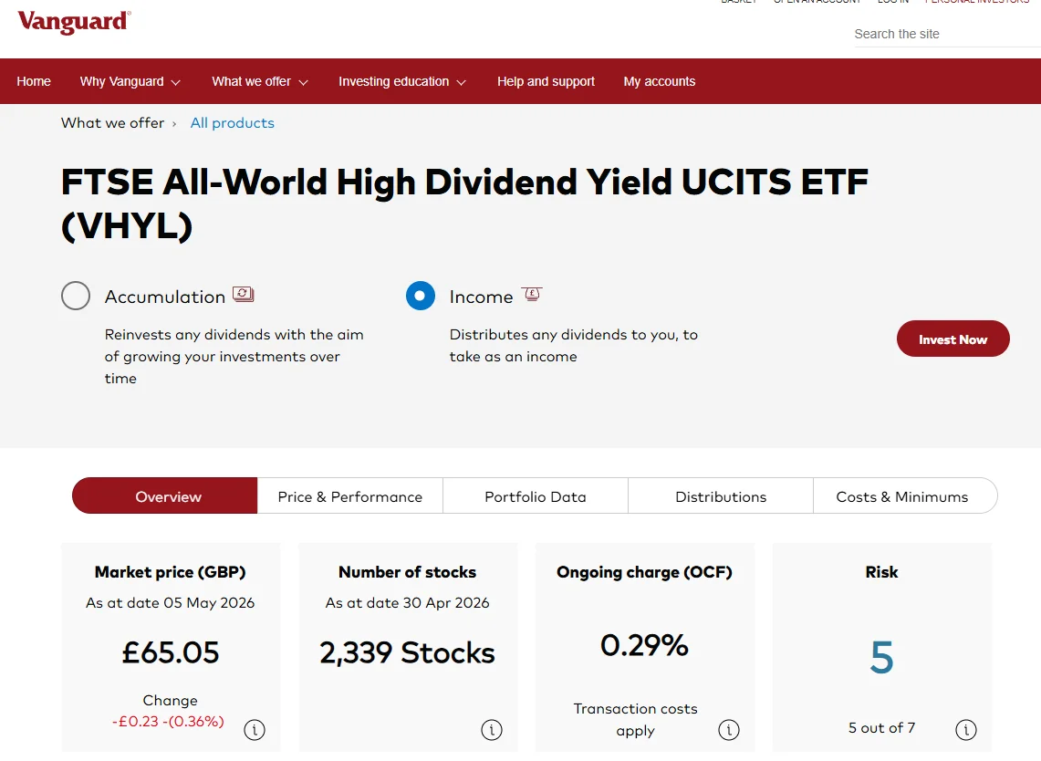 Vanguard FTSE All-World High Dividend Yield UCITS ETF (VHYL) overview page showing 0.29% ongoing charge (OCF), 2,339 holdings, £65.05 market price, and the Income vs Accumulation share class toggle